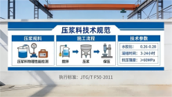 宜秀本地工厂讲解：说一遍公路压浆料和铁路压浆料的区别