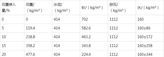 宜秀防静电水泥砂浆怎么做(附配比及施工方法)